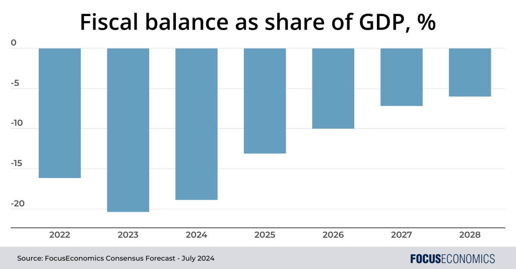 Emerging Market Currencies Forecasts - FocusEconomics July 2024